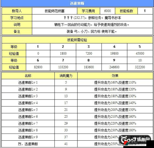 魔力宝贝手游中宝贝炸弹宠物属性详解及综合评价