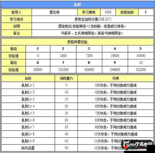 魔力宝贝手游，全面解析元素神器升级策略与技巧攻略