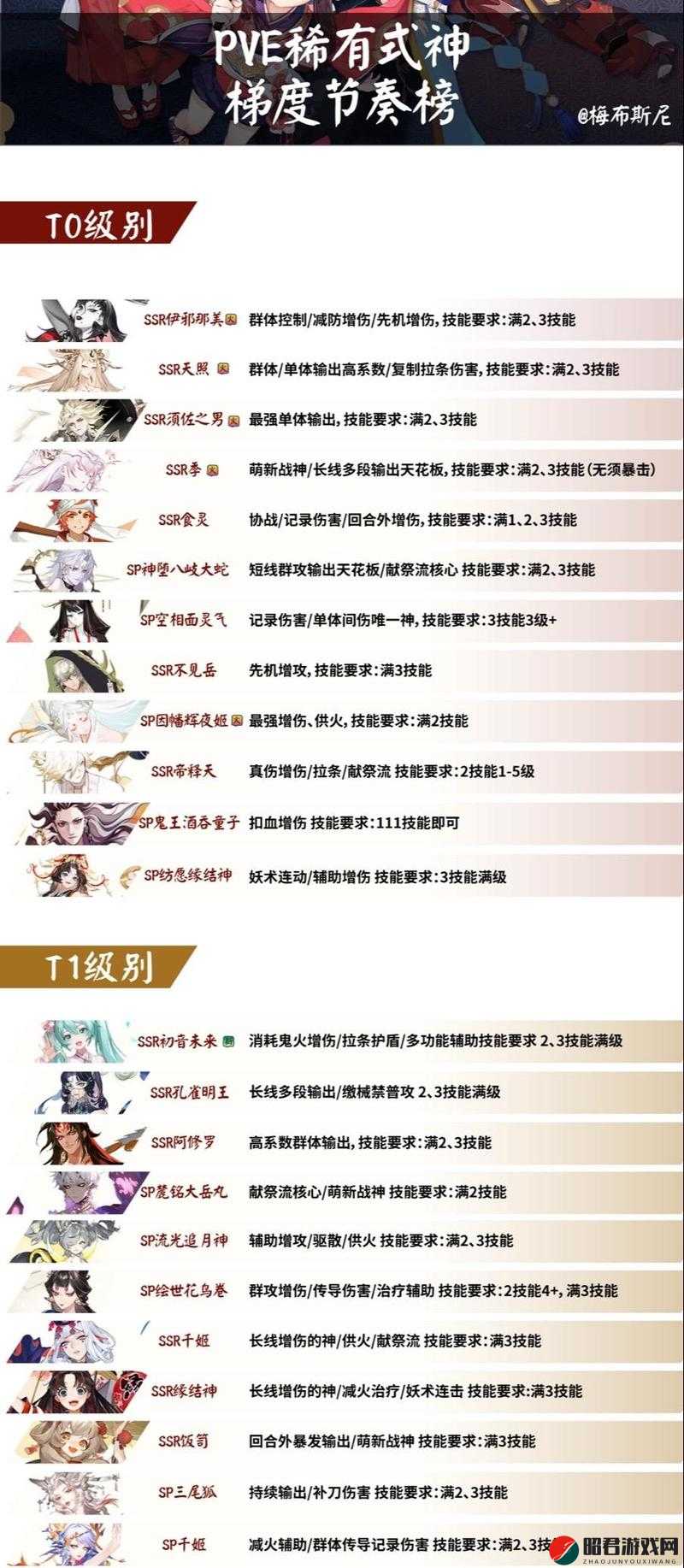 阴阳师玩家必看，十大必练式神排行榜及详细盘点解析