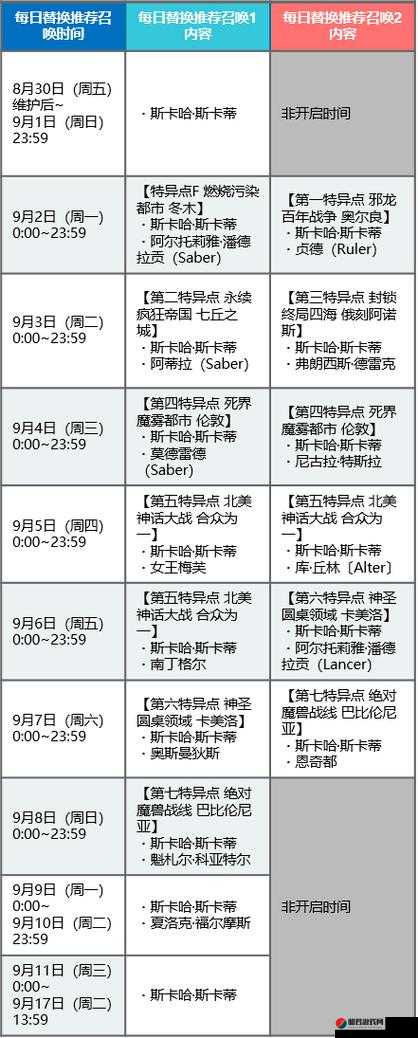 FGO玩家必看，魔神总司卡池抽取价值及黑总司卡池英灵日替表全面解析