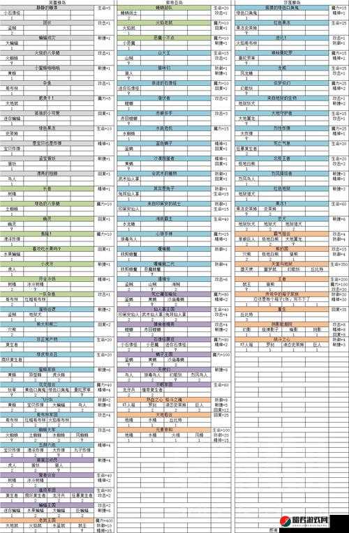 魔力宝贝手机版深度解析，妖草属性图鉴及实战表现全攻略