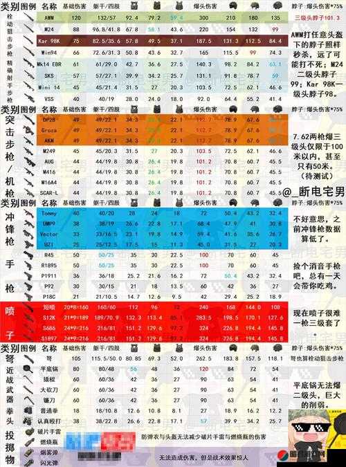 绝地求生刺激战场新神器全面揭秘，盾牌属性、功能与战术应用深度解析