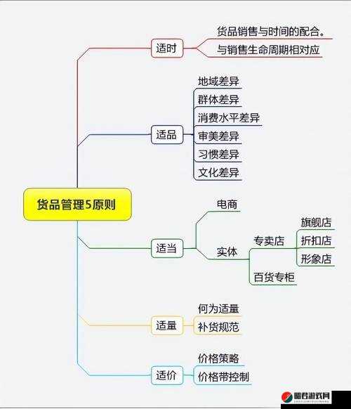 便利店店长的教育 14 第一集：关于便利店经营与管理的深度解析