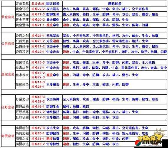 航海王燃烧意志全面解析，特殊加成与阵法加成效果一览