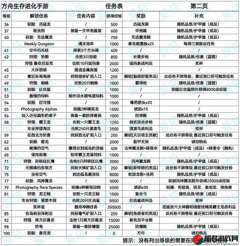 方舟生存进化游戏新手必看，全面解析角色加点推荐与攻略