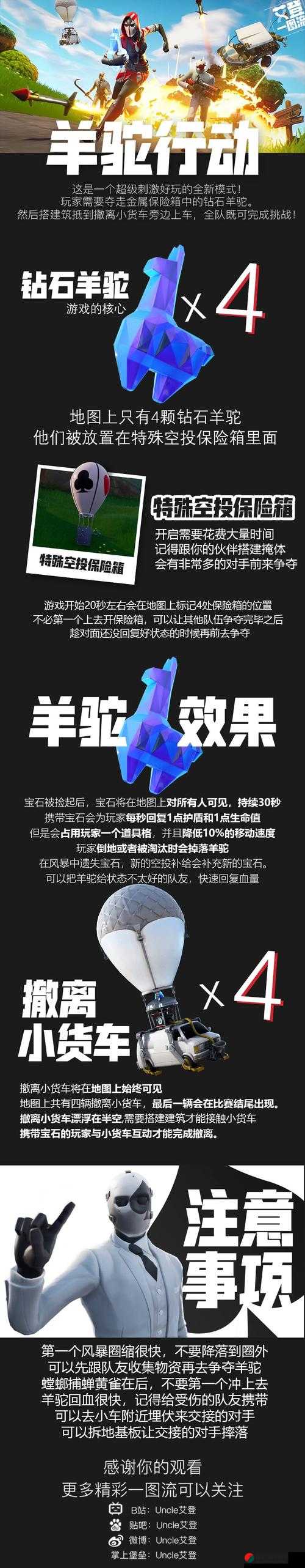 堡垒之夜手游补给羊驼获取方法及属性作用全面介绍图鉴