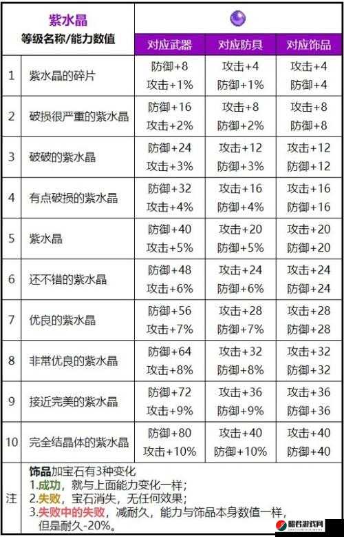 魔力宝贝手机版，全面解析小石像怪属性图鉴，助你深入了解宠物特性