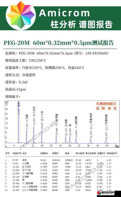 国产 db624 色谱柱 36521-关于其性能与应用的详细探讨