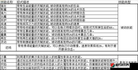 魔力宝贝手机版宠物虎人技能属性深度图鉴与全面解析指南