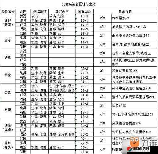 航海王燃烧意志全面解析，游戏中各类减益BUFF效果及作用介绍