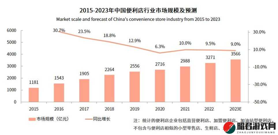 便利店的特殊待遇 2：关于其独特之处及相关分析