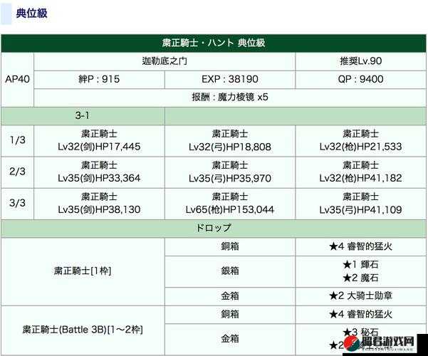 FGO狩猎本第4弹全面攻略，毒针本配置及敌方配置掉落详情解析