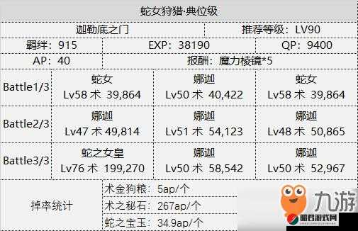 FGO狩猎本第4弹龙鳞本全面解析，敌方配置与掉落详情全攻略