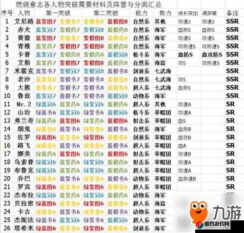 航海王燃烧意志全面解析，突破材料高效获取方法与途径详解