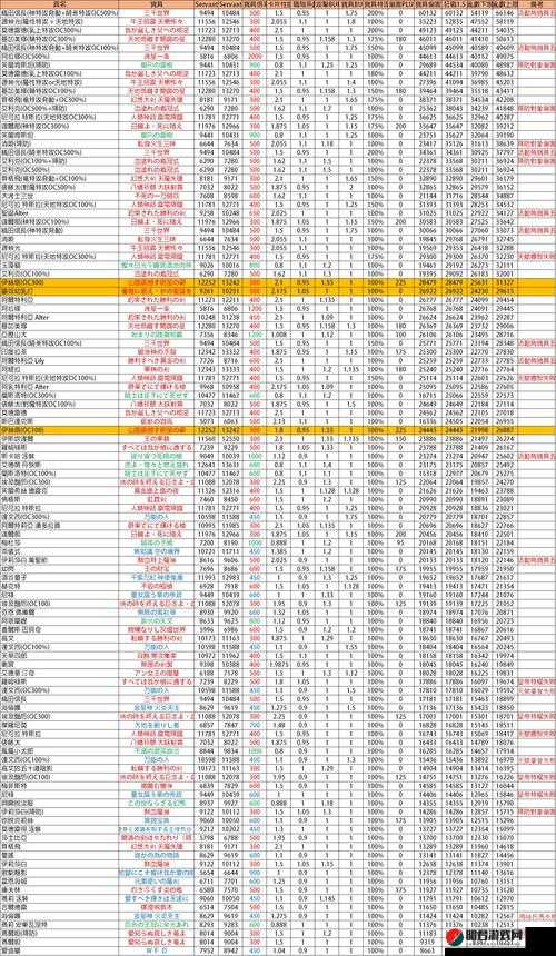 FGO1300万下载量庆祝卡池深度剖析，枪狐复刻英灵日替表全面大揭秘