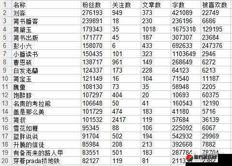 精产国品一二三产品区别大吗知乎：深入探究产品差异