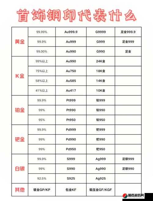 au999.9 成色究竟代表着怎样的高品质含义