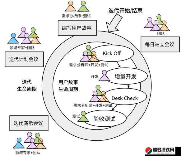 ddd54.com——专注于你所关注的领域