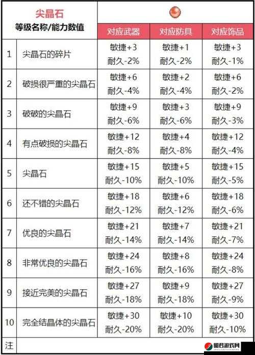 魔力宝贝手机版，全面解析宝石的多样作用与功能详解