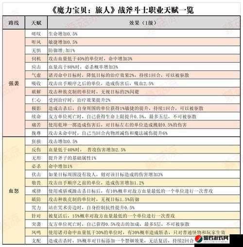 魔力宝贝手机版深度解析，战斧斗士晋级攻略与晋级任务全指南