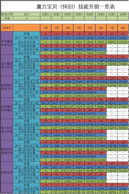 魔力宝贝手机版传教士，技能图鉴全面解析与职业深度分析