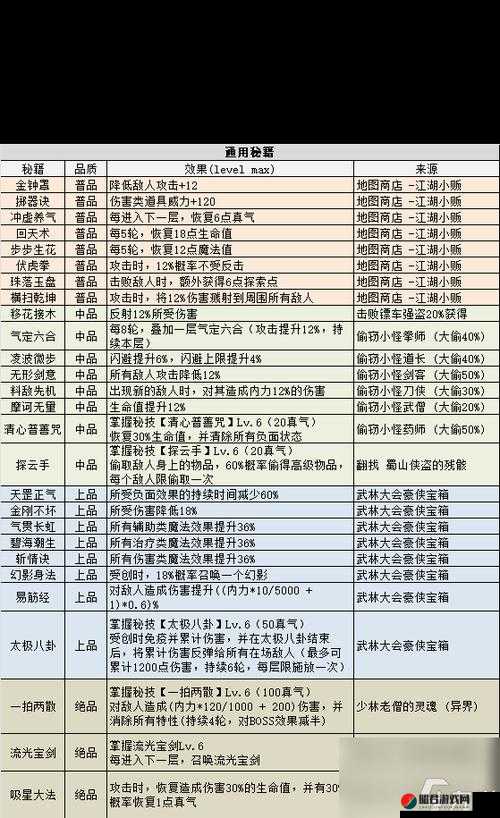 不思议迷宫公主之梦期末考全面解析，高效通关策略与技巧详解