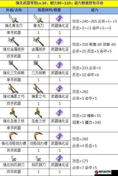 魔力宝贝手机版格斗士专属，武器种类与装备搭配全面详解