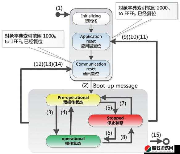 canopen 免费公开 canopen：推动技术发展与共享的重要举措