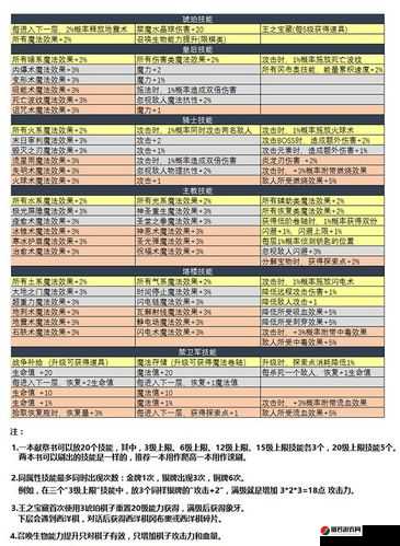 不思议迷宫邪神雕像能力选择攻略，全面解析推荐一览