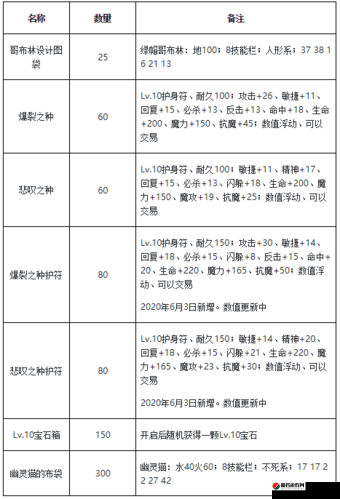 魔力宝贝手机版骑士职业等级上限详细表格及全面技能解析