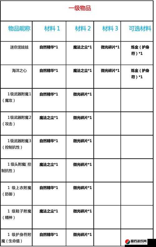 魔力宝贝手机版骑士加点与技能加点全面攻略指南