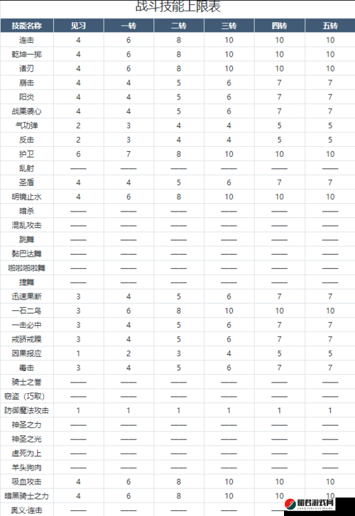 魔力宝贝手机版深度解析，骑士技能图鉴与全面职业定位分析