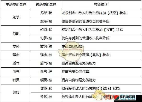 自由幻想手游剑客高效战斗，全面解析技能搭配与实战攻略