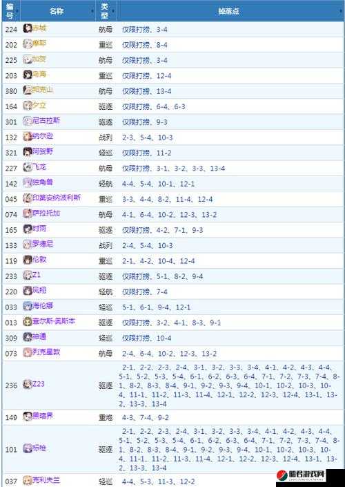 碧蓝航线11-3关卡详细掉落信息及高效打捞物品列表一览