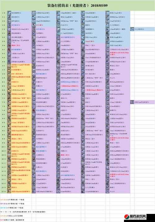 碧蓝航线11-1关卡全面打捞表与详细掉落物品一览指南