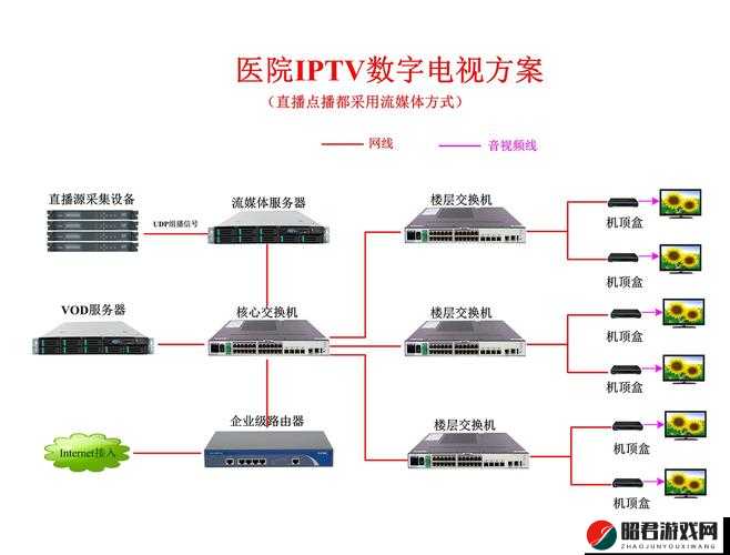 sywv7 有线高清电视线的优质传输保障