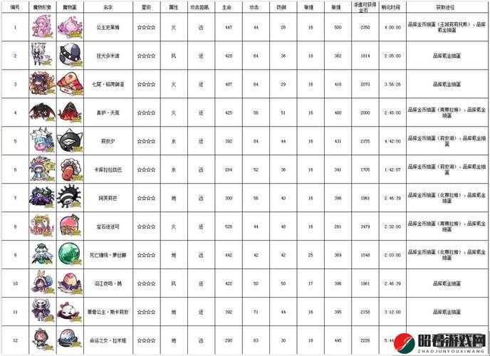 牧羊人之心角色深度解析，斯可可技能属性全面评估及培养价值探讨