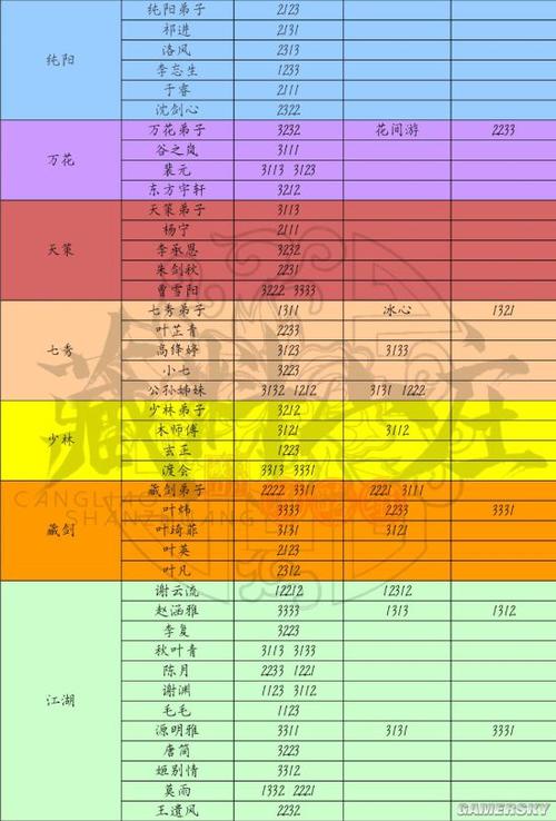 剑网3指尖江湖灵霄峡副本打法技巧与高效阵容搭配推荐