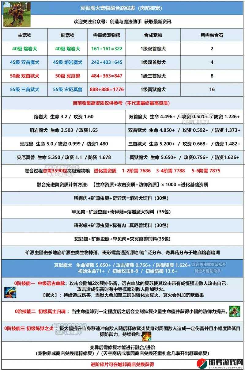 创造与魔法游戏中骷髅怪物打法技巧、属性数据及掉落物全面解析