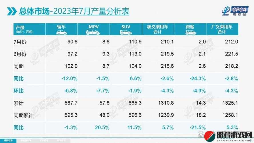 7 月车市分析：淡季不淡，新能源车表现亮眼