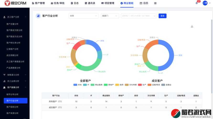 国内 CRM 系统排名：全面解析各系统实力优劣