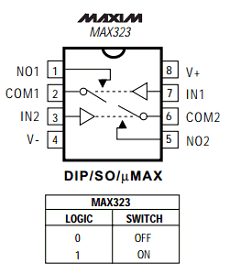 国产 MAX323：其在电子领域的关键应用与独特优势