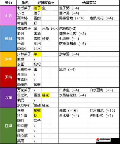 剑网3指尖江湖，探索游戏中豆腐浆制作的独特美味秘籍