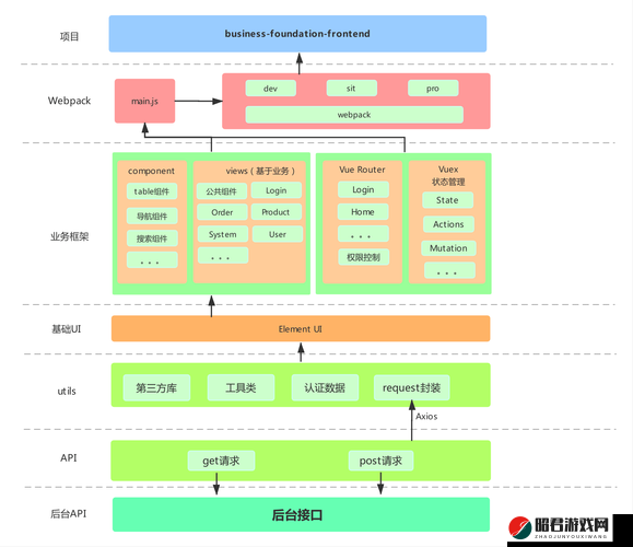 JS  VUE：全方位解读 Vue 技术奥秘