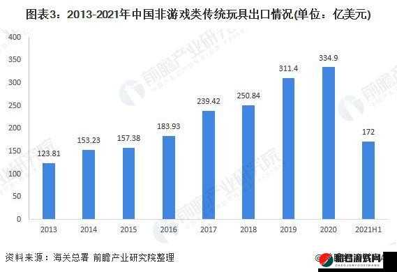 97 国产精华产品市场前景-未来发展趋势及机遇分析