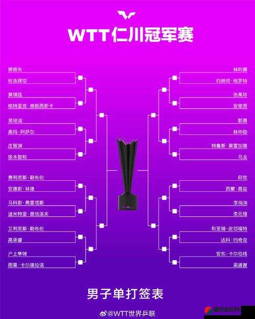 韩国 VS 日本 VS 美国 VS 俄罗斯：四国之间的全方位较量