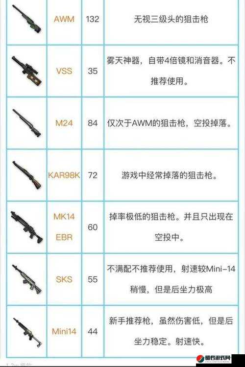 绝地求生刺激战场，全面掌握狙击枪使用技巧，成为顶尖狙击高手的攻略指南