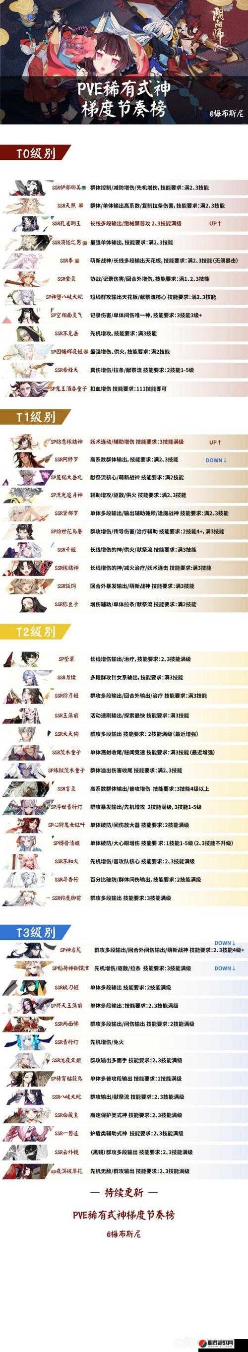 2018年阴阳师SR式神综合评估，最新排行榜与节奏榜深度解析