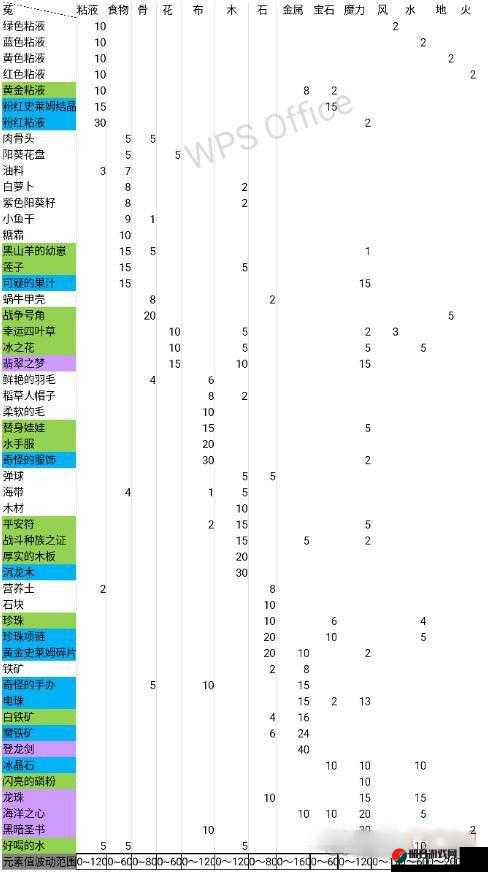 牧羊人之心游戏中稻草人之帽炼金配方详解及属性图鉴大全