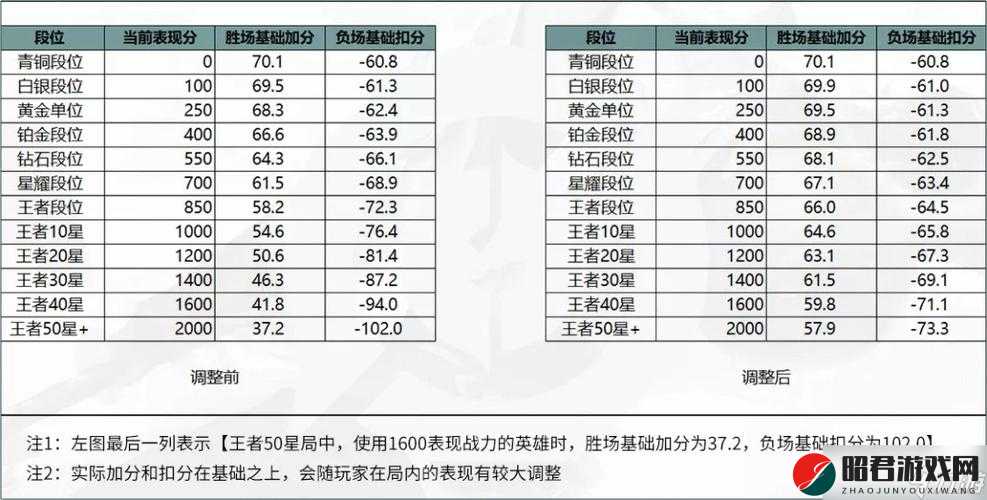 王者荣耀战队排名算法深度解析及战队排行综合计算方法